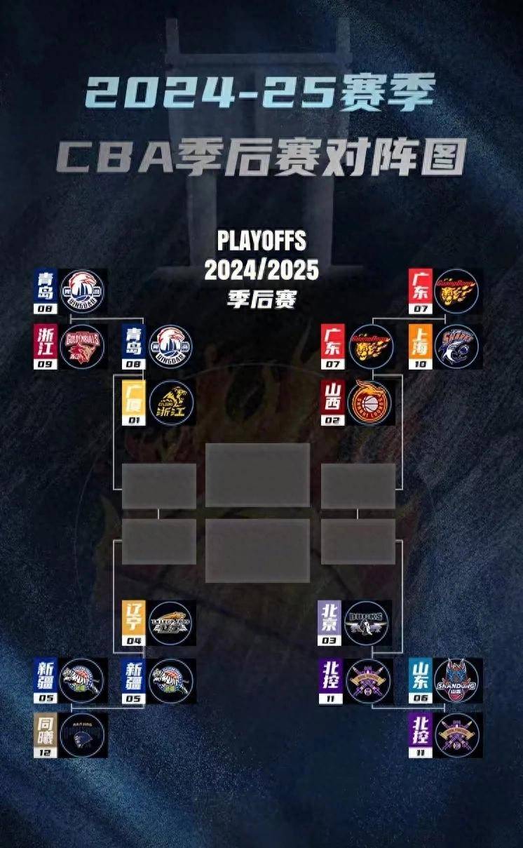 华盛顿奇才训练开放日；加时末段强势反弹引欢呼；CBA季后赛在即；训练强度明显提升的简单介绍