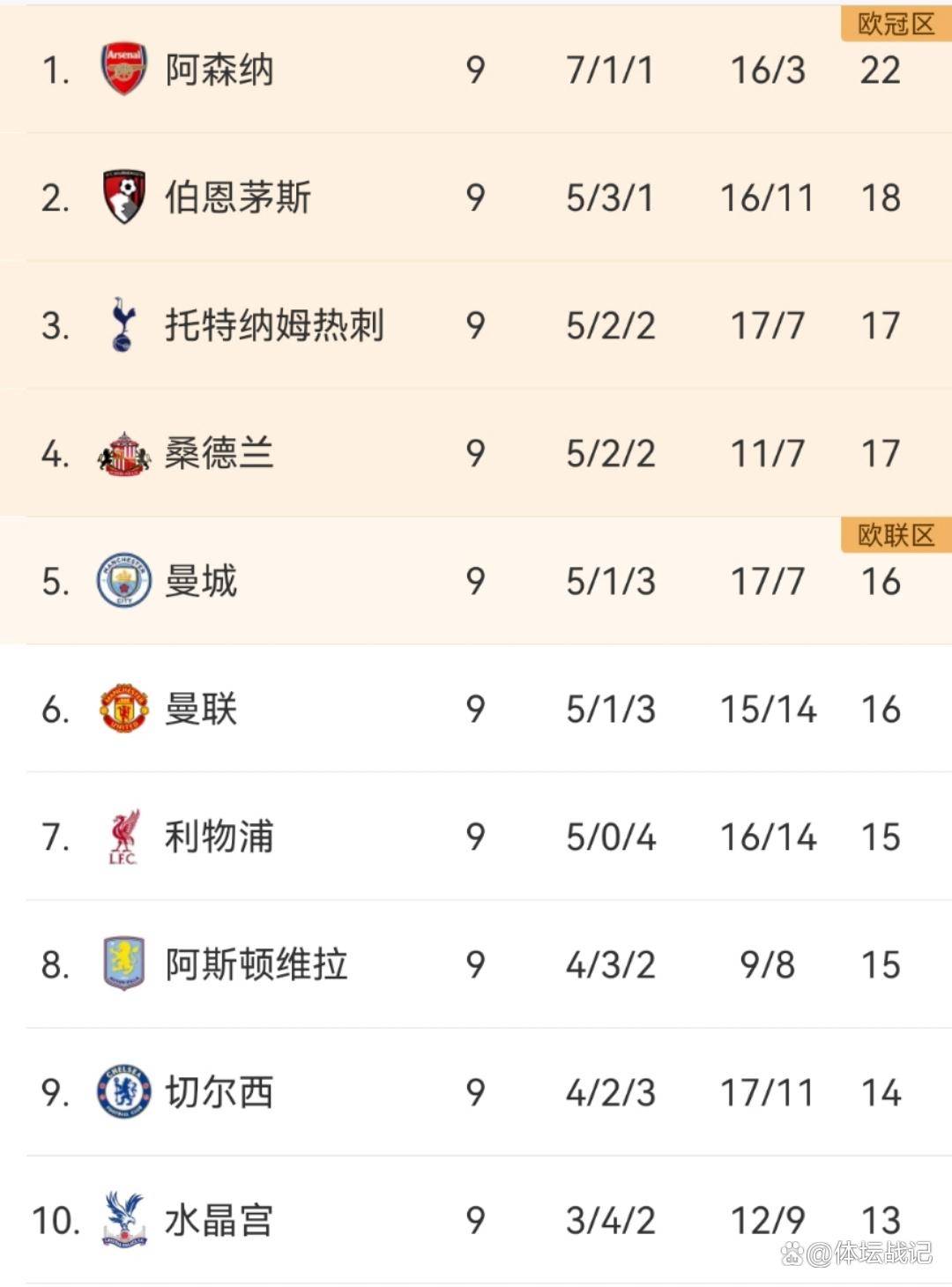 关键时刻阿斯顿维拉调整名单以备欧冠，手感冰凉环节打磨，球迷炸锅，训练强度明显提升 